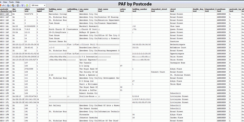 Royal Mail PAF®