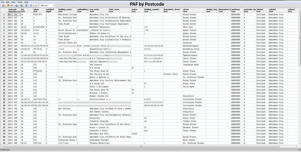 Royal Mail PAF® File Address List