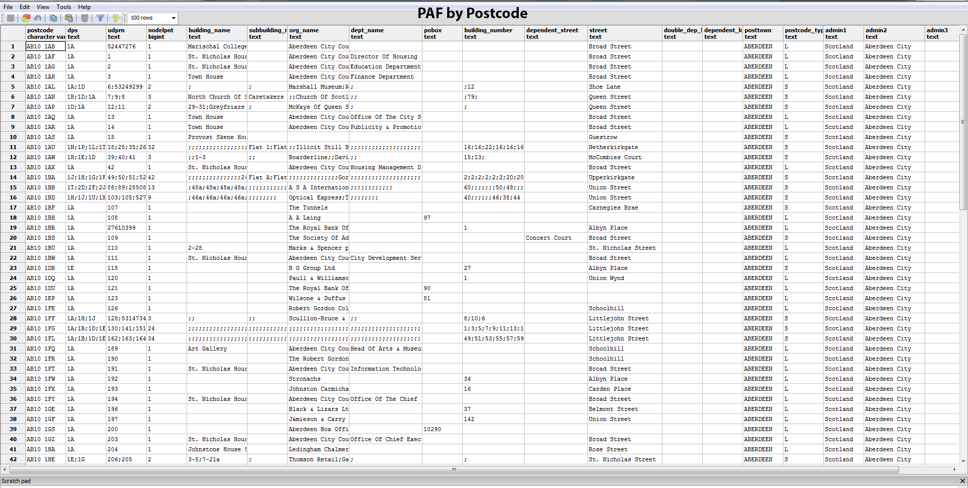 Royal Mail PAF® File Address List