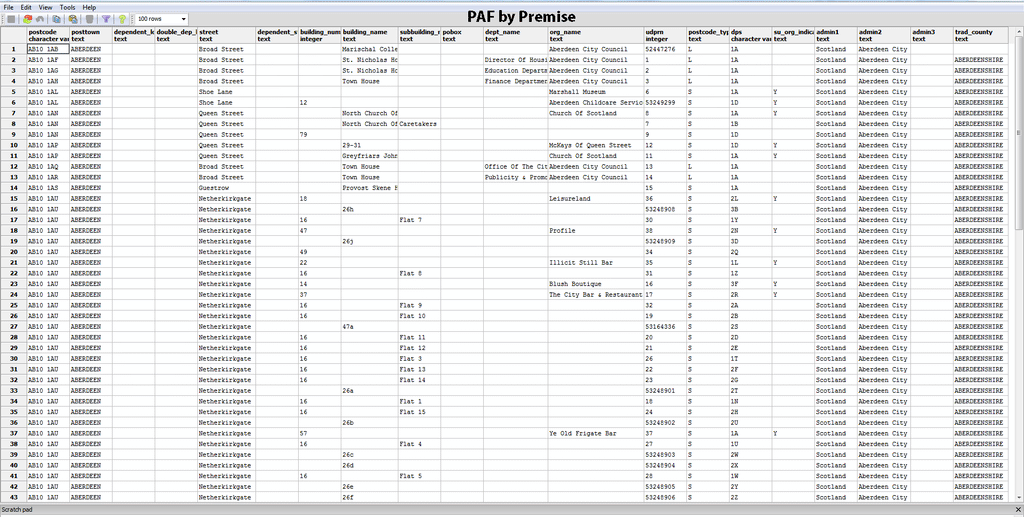 Royal Mail PAF® File Address List