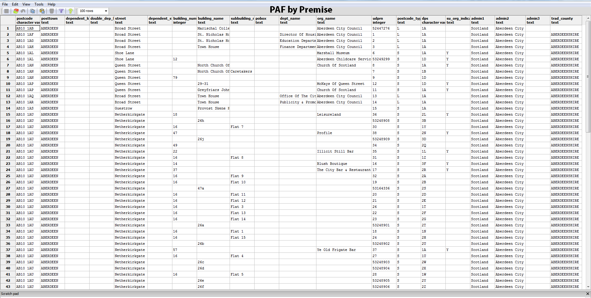 Royal Mail PAF® File Address List