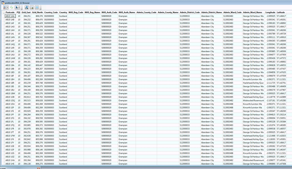 POSTLocator™ for MapInfo, ESRI or CSV